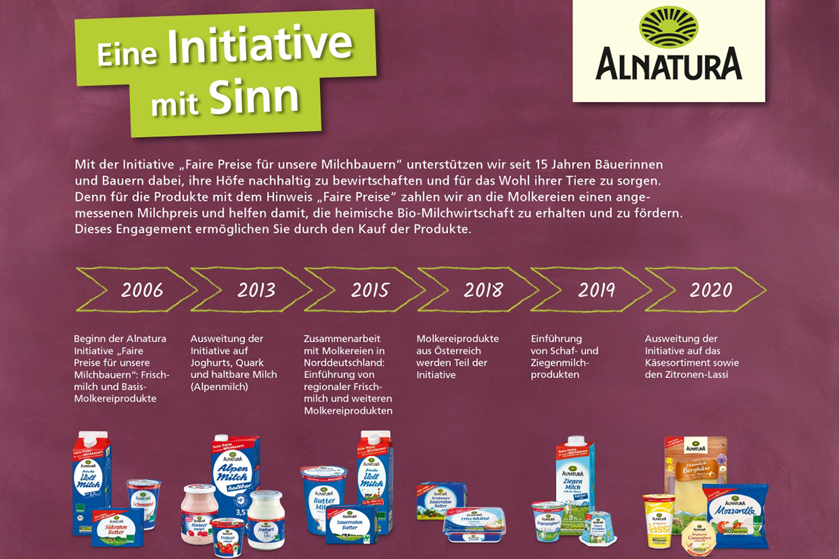 Infografik Faire Milchpreise